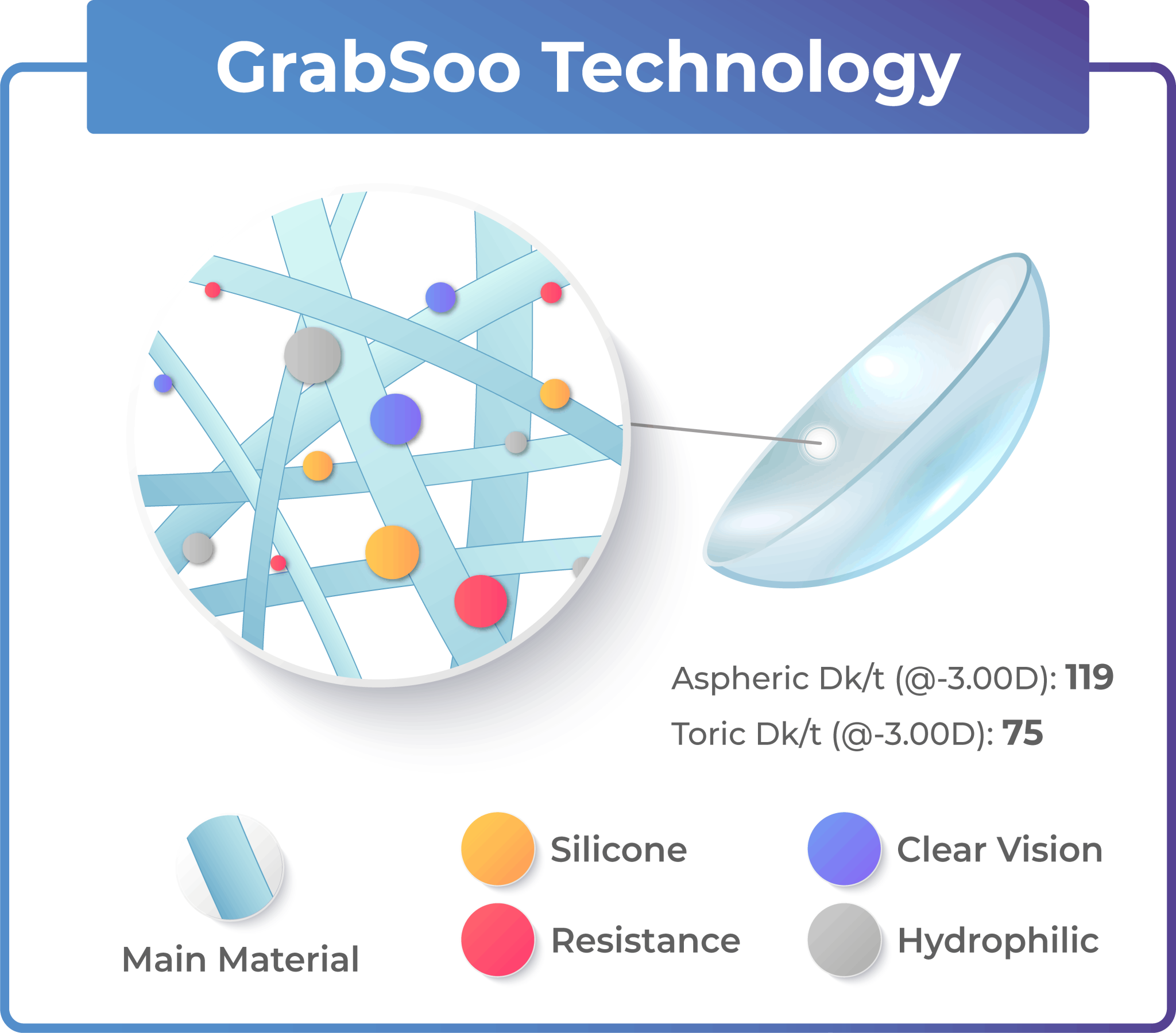 SILICONE HYDROGEL LENSES CLARIA Spectrum International